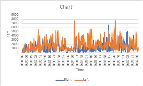 TeleRein Chart